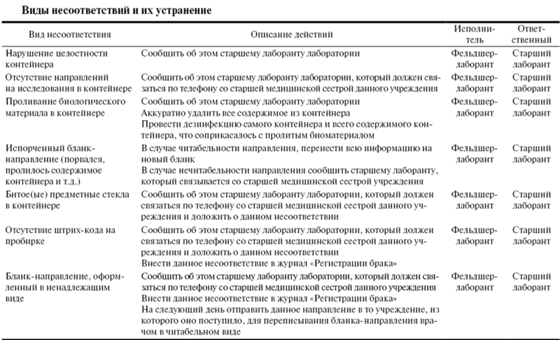 Образцы сопов для лаборатории