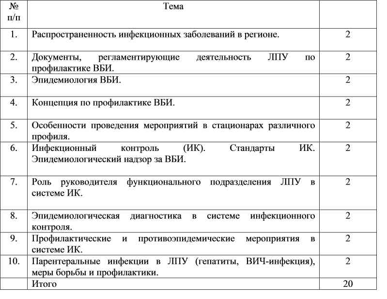 План на год профилактике. План работы комиссии по профилактике внутрибольничных инфекций. План по инфекционному контролю в ЛПУ. План мероприятий по профилактике ВБИ В ЛПУ. План мероприятий по профилактике внутрибольничных инфекций в ЛПУ.