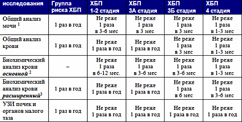 Микроальбумин норма у женщин. Микроальбуминурия в моче норма. Нормы микроальбуминурии у ребенка. Альбумин в моче норма у детей по возрасту таблица. Норма микроальбумина в моче.