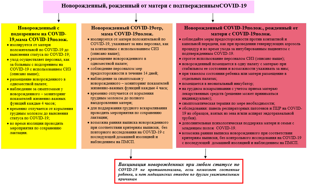 Протокол диагностики и лечения МЗ РК ОРВИ. Протокола диагностики и лечения РК. Алгоритм при Оки. Медэлемент протоколы диагностики и лечения РК.