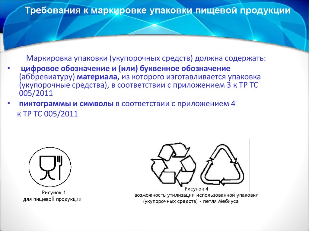 Требования к маркировке пищевой продукции не включают