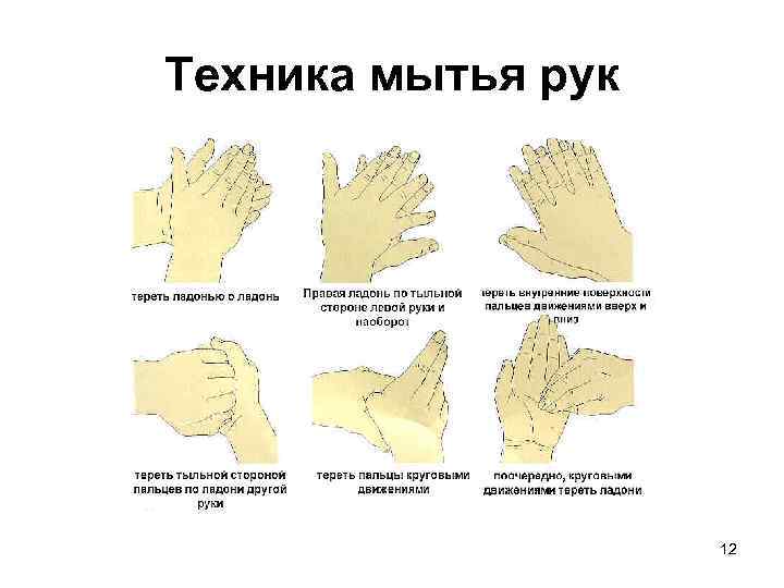 Уровни мытья рук. Техника мытья рук. Техника мойки рук.