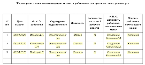 График стирки спецодежды на предприятии. Бланк и образец 2024 года