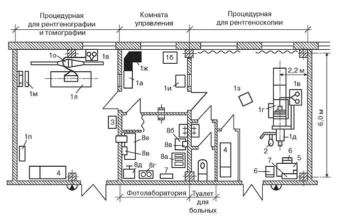 Устройство кабинета. План-схема рентгенкабинета. Рентген кабинет планировка. Рентген кабинет схема. Рентген кабинет чертеж.