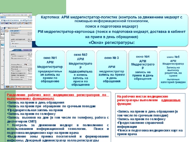 Дорожная карта пациента в поликлинике