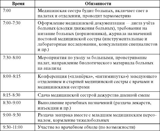 Дневник практики медсестры в процедурном кабинете