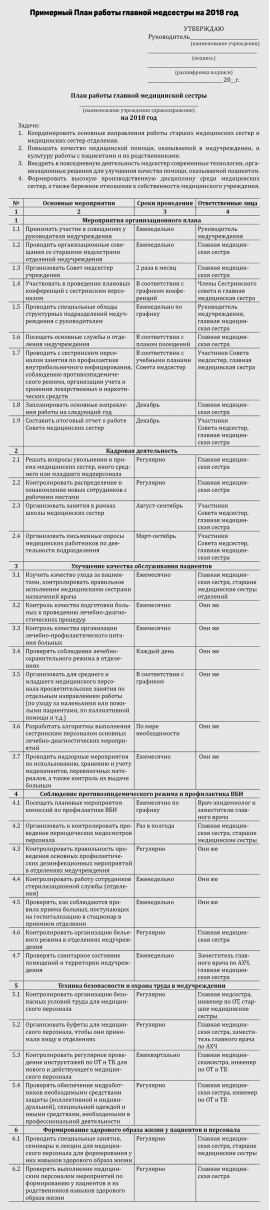 План работы старшей медсестры на 2022 год: образец